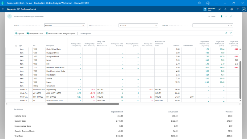 Production Order Analysis example